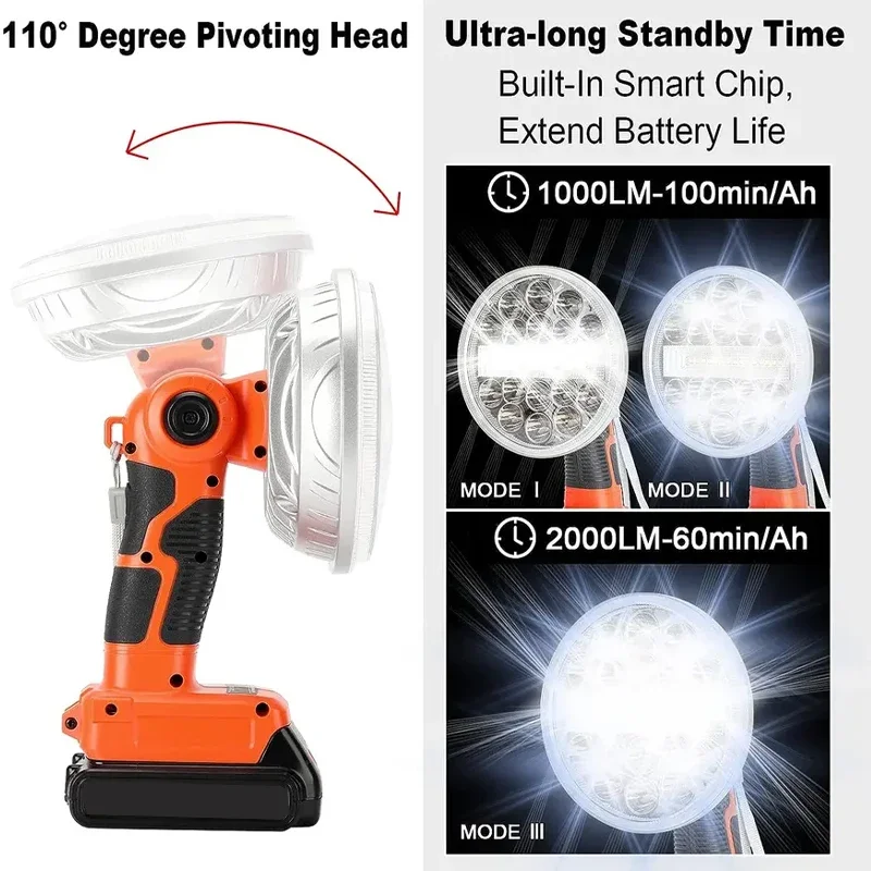 Lampada da Lavoro LED 2000LM p - Car Accessories Job recensione e prezzo